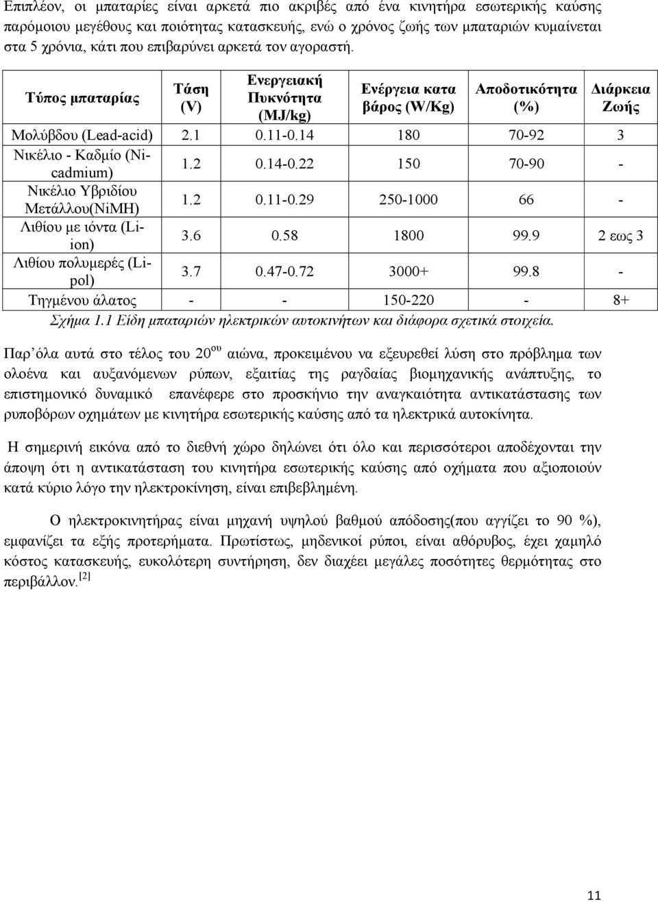 14 180 70-92 3 Νικέλιο - Καδμίο (Nicadmium) 1.2 0.14-0.22 150 70-90 - Νικέλιο Υβριδίου Μετάλλου(NiMH) 1.2 0.11-0.29 250-1000 66 - Λιθίου με ιόντα (Liion) 3.6 0.58 1800 99.