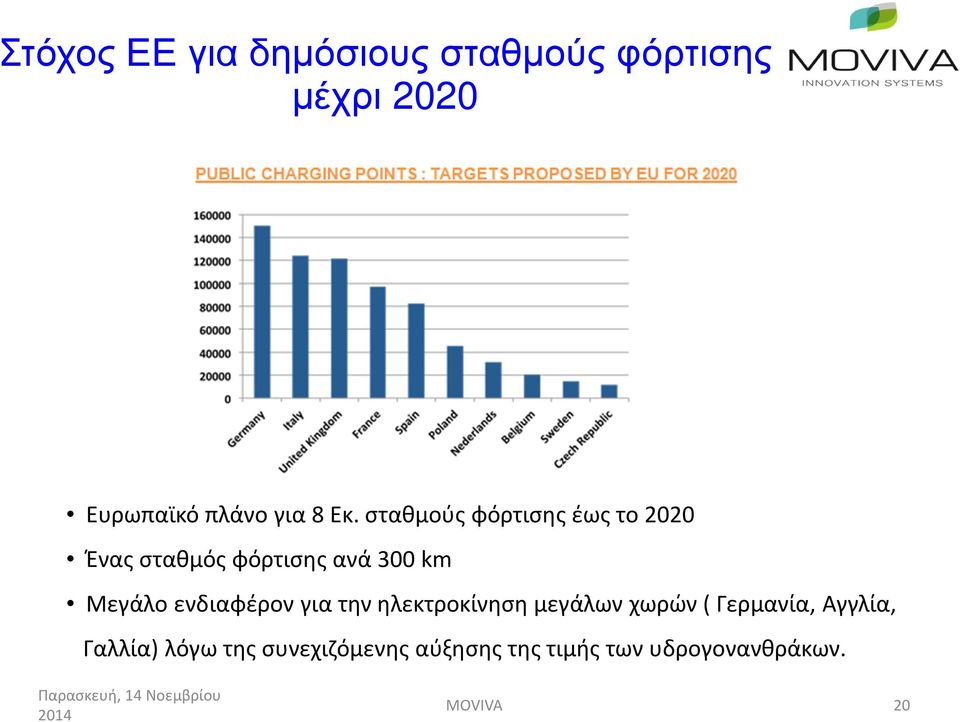 Μεγάλο ενδιαφέρον για την ηλεκτροκίνηση μεγάλων χωρών ( Γερμανία, Αγγλία,