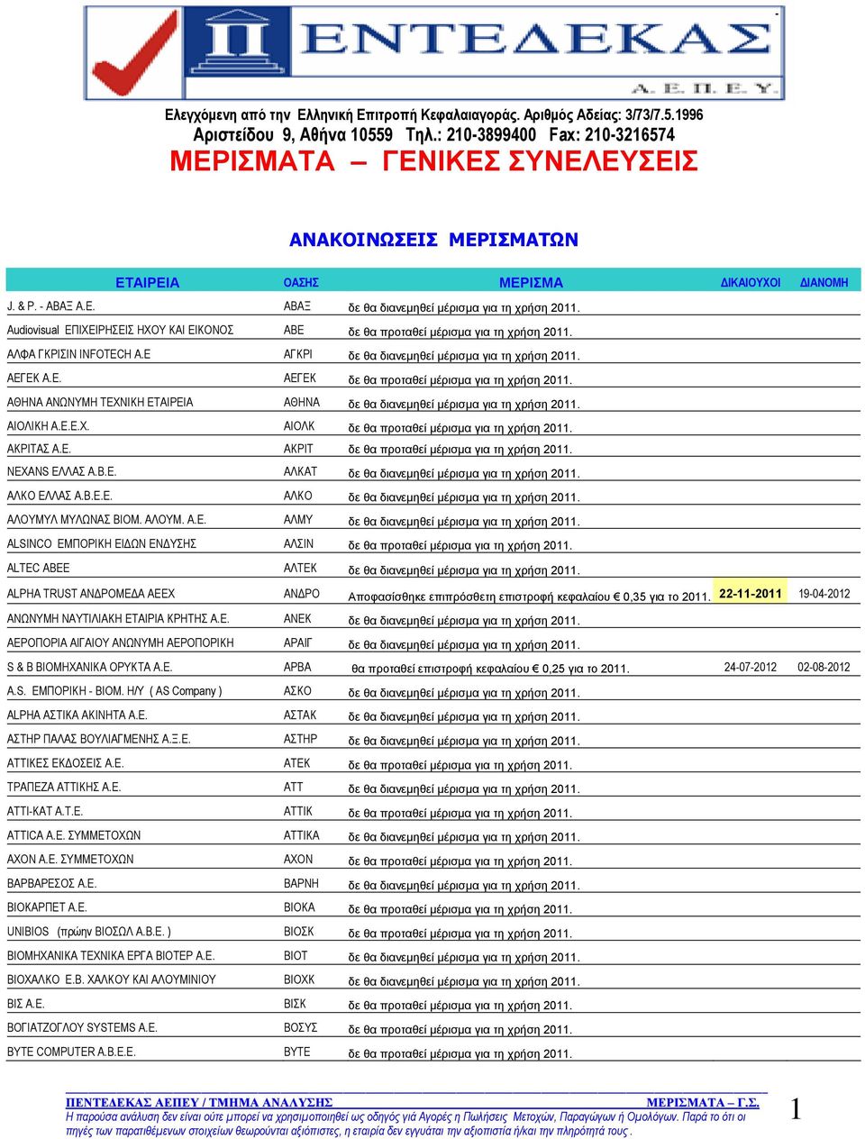 Audiovisual ΕΠΙΧΕΙΡΗΣΕΙΣ ΗΧΟΥ ΚΑΙ ΕΙΚΟΝΟΣ ΑΒΕ δε θα προταθεί μέρισμα για τη χρήση 2011. ΑΛΦΑ ΓΚΡΙΣΙΝ INFOTECH A.E ΑΓΚΡΙ δε θα διανεμηθεί μέρισμα για τη χρήση 2011. ΑΕΓΕΚ Α.Ε. ΑΕΓΕΚ δε θα προταθεί μέρισμα για τη χρήση 2011.
