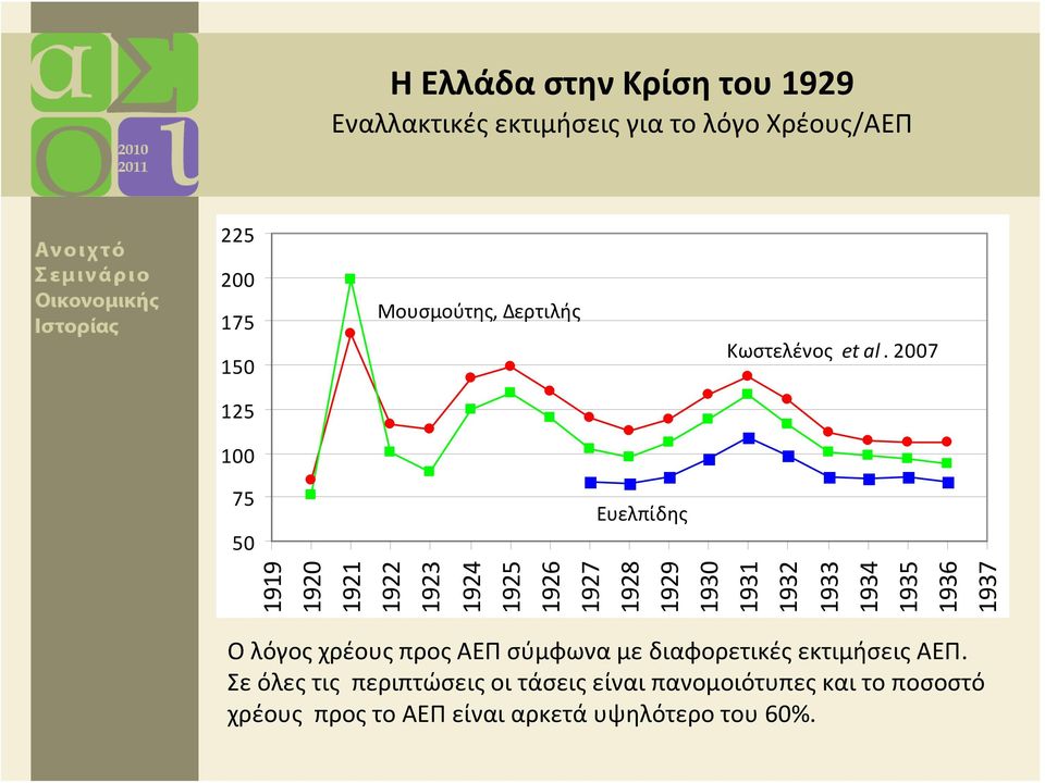 2007 75 50 Ευελπίδης 1919 1920 1921 1922 1923 1924 1925 1926 1927 1928 1929 1930 1931 1932 1933 1934
