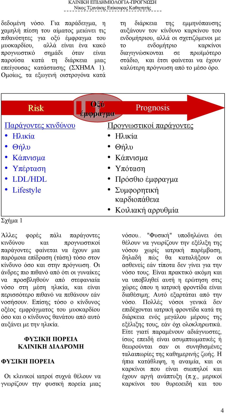 κατάστασης (ΣΧΗΜΑ 1).