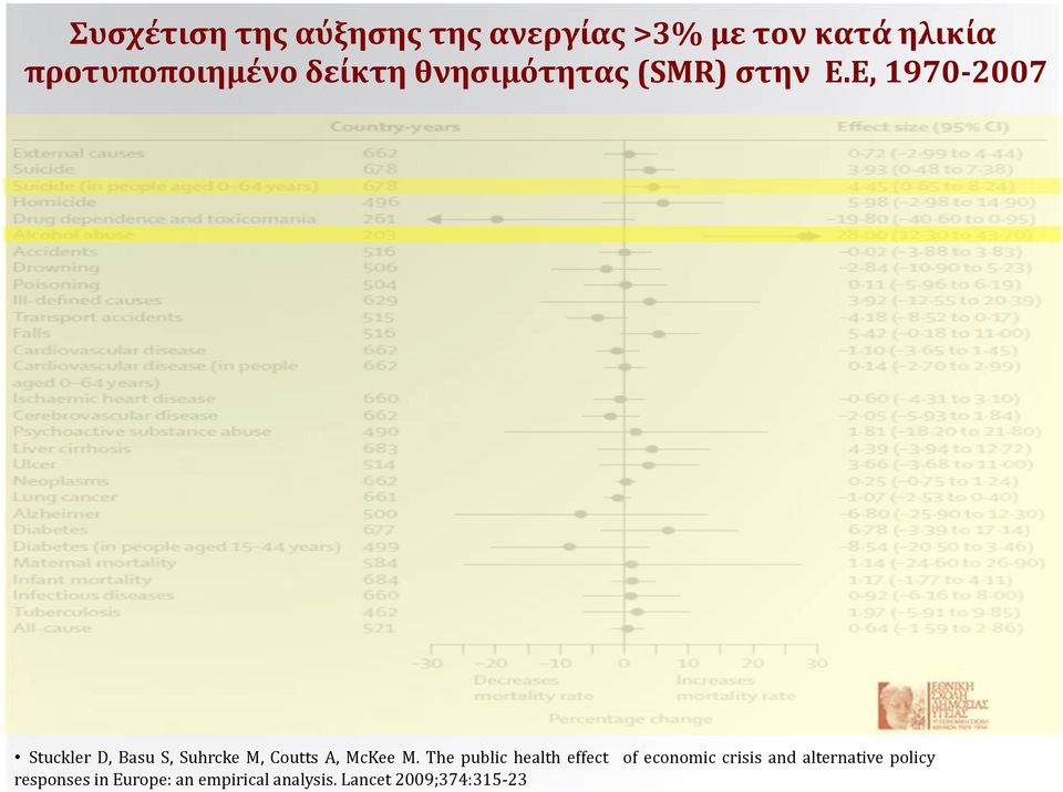 Ε, 1970-2007 Stuckler D, Basu S, Suhrcke M, Coutts A, McKee M.