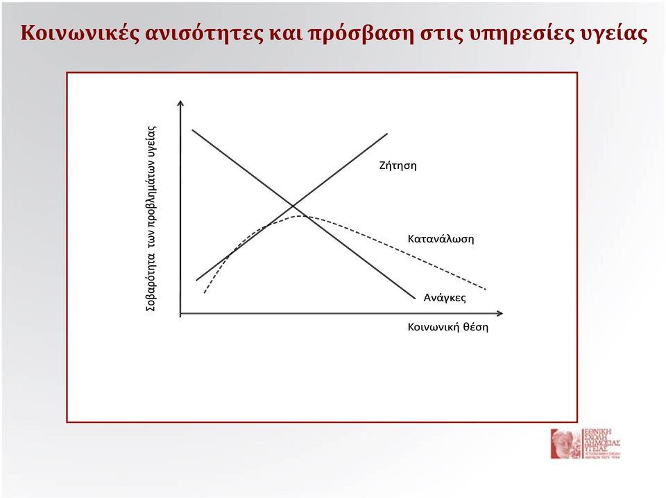 και πρόσβαση