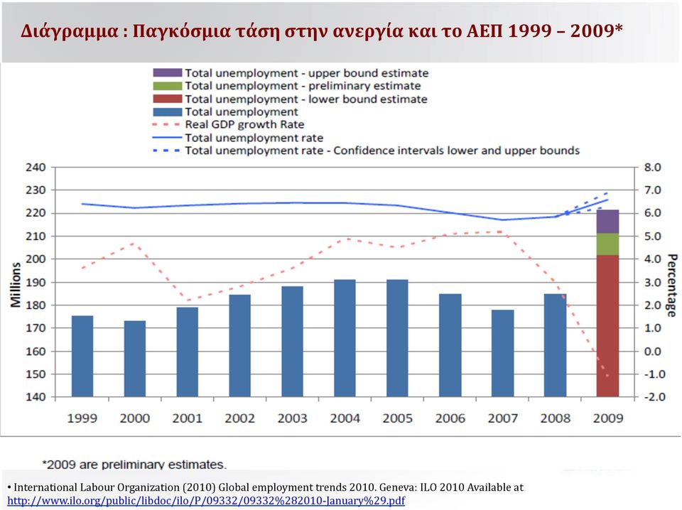employment trends 2010.