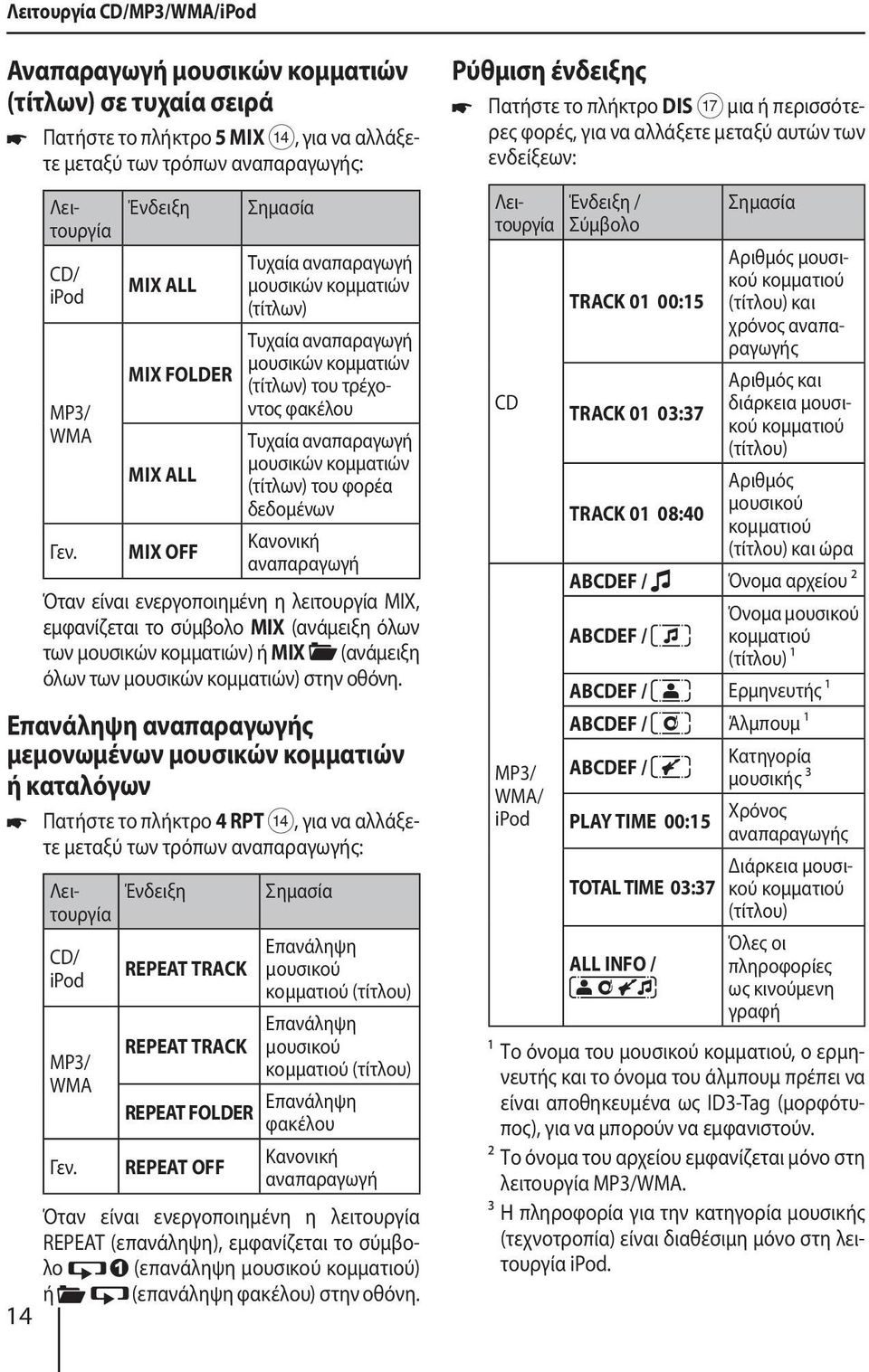 φορέα δεδομένων Κανονική Γεν.