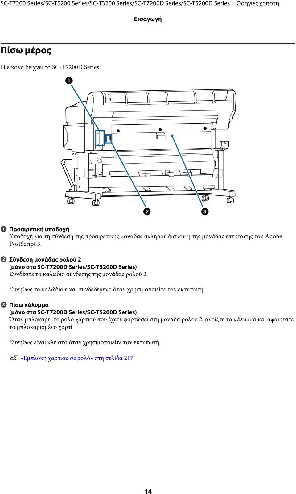 B Σύνδεση μονάδας ρολού 2 (μόνο στα SC-T7200D Series/SC-T5200D Series) Συνδέστε το καλώδιο σύνδεσης της μονάδας ρολού 2.