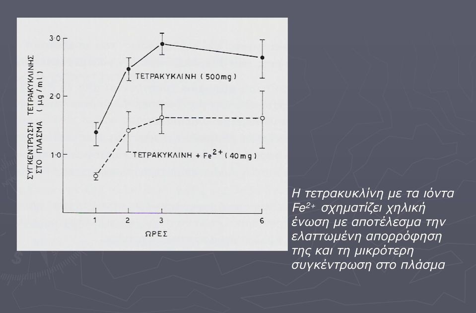 αποτέλεσμα την ελαττωμένη