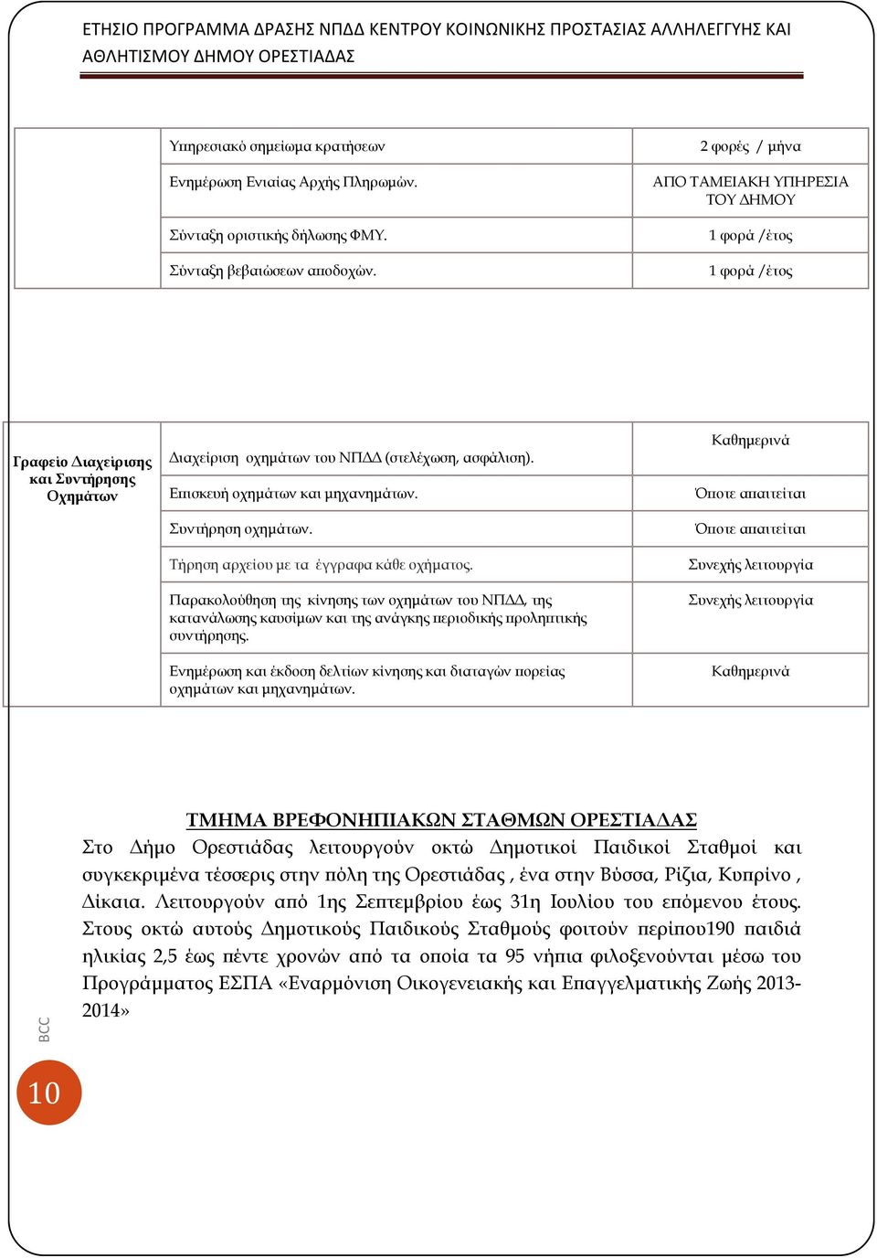 Επισκευή οχημάτων και μηχανημάτων. Συντήρηση οχημάτων. Τήρηση αρχείου με τα έγγραφα κάθε οχήματος.