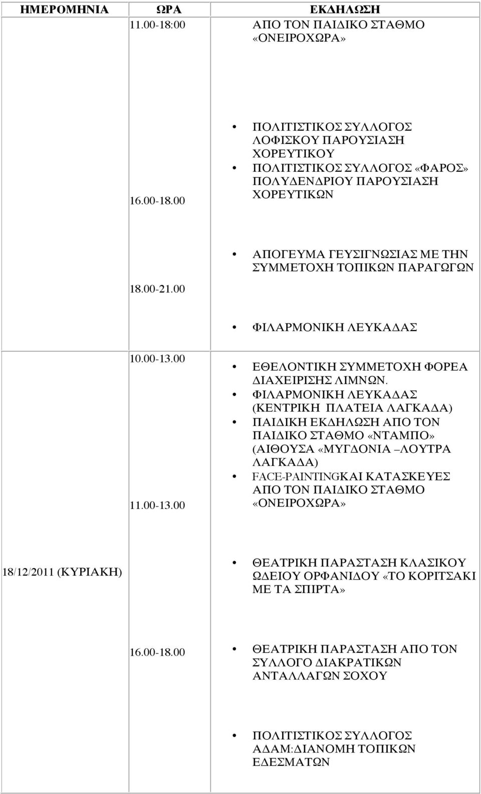 00 ΛΟΦΙΣΚΟΥ ΠΑΡΟΥΣΙΑΣΗ ΧΟΡΕΥΤΙΚΟΥ «ΦΑΡΟΣ» ΠΟΛΥΔΕΝΔΡΙΟΥ ΠΑΡΟΥΣΙΑΣΗ ΧΟΡΕΥΤΙΚΩΝ ΑΠΟΓΕΥΜΑ ΓΕΥΣΙΓΝΩΣΙΑΣ ΜΕ ΤΗΝ ΣΥΜΜΕΤΟΧΗ ΤΟΠΙΚΩΝ