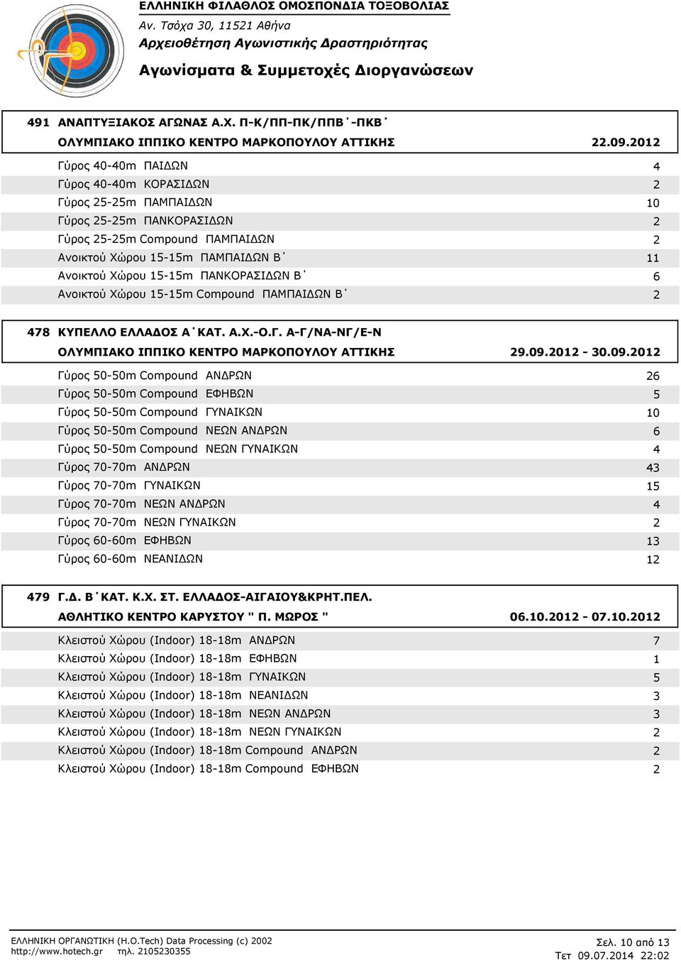 Χώρου 55m Compound ΠΑΜΠΑΙ ΩΝ Β 478 ΚΥΠΕΛΛΟ ΕΛΛΑ ΟΣ Α ΚΑΤ. Α.Χ.Ο.Γ. ΑΓ/ΝΑΝΓ/ΕΝ ΟΛΥΜΠΙΑΚΟ ΙΠΠΙΚΟ ΚΕΝΤΡΟ ΜΑΡΚΟΠΟΥΛΟΥ ΑΤΤΙΚΗΣ 9.09.