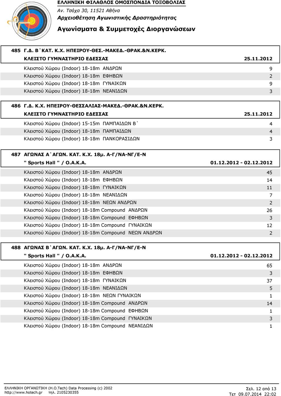 ΚΛΕΙΣΤΟ ΓΥΜΝΑΣΤΗΡΙΟ Ε ΕΣΣΑΣ.0 Κλειστού Χώρου (Indoor) 55m ΠΑΜΠΑΙ ΩΝ Β 4 Κλειστού Χώρου (Indoor) 88m ΠΑΜΠΑΙ ΩΝ 4 Κλειστού Χώρου (Indoor) 88m ΠΑΝΚΟΡΑΣΙ ΩΝ 3 487 ΑΓΩΝΑΣ Α ΑΓΩΝ. ΚΑΤ. Κ.Χ. 8µ.