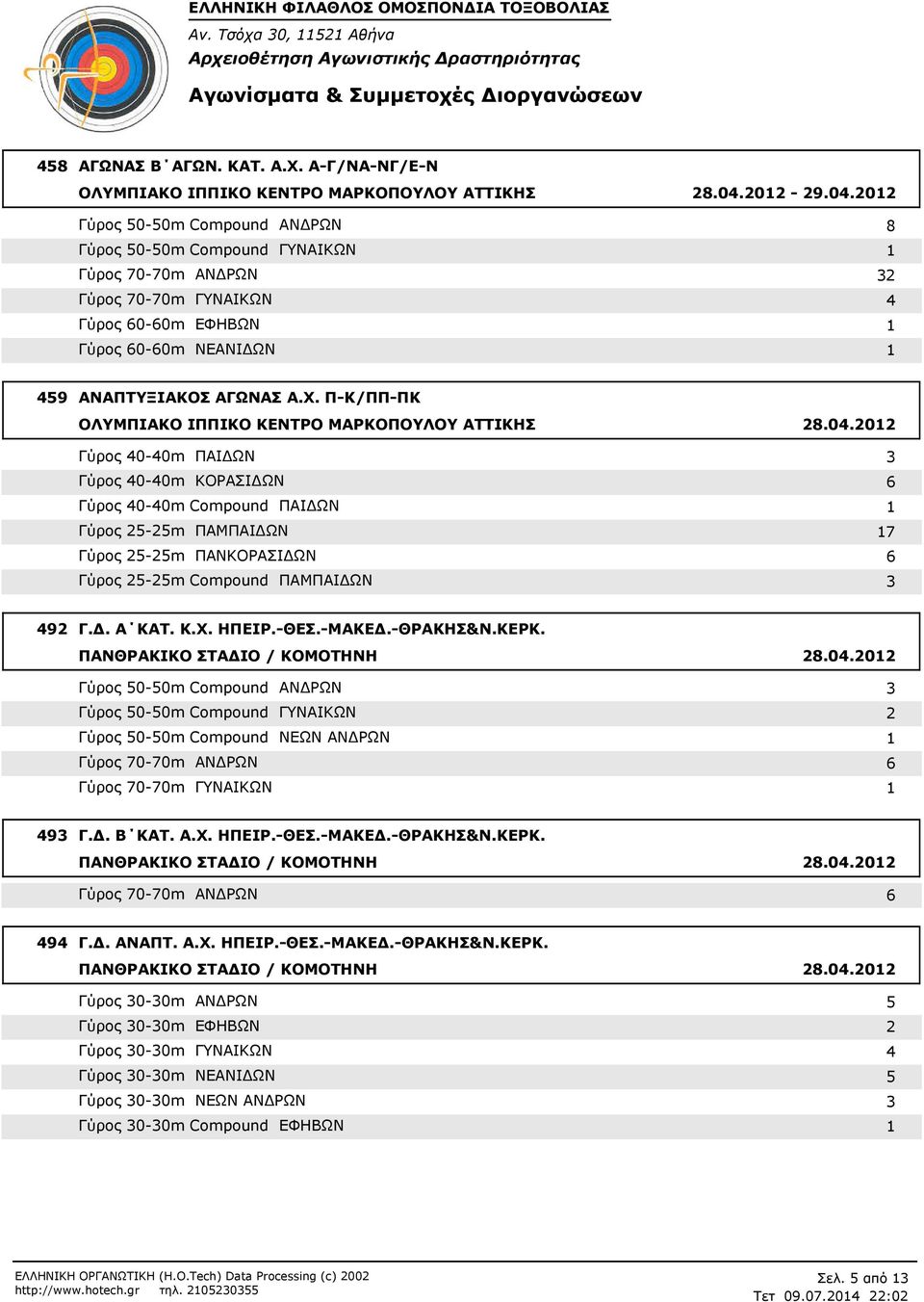 ΠΚ/ΠΠΠΚ ΟΛΥΜΠΙΑΚΟ ΙΠΠΙΚΟ ΚΕΝΤΡΟ ΜΑΡΚΟΠΟΥΛΟΥ ΑΤΤΙΚΗΣ 8.