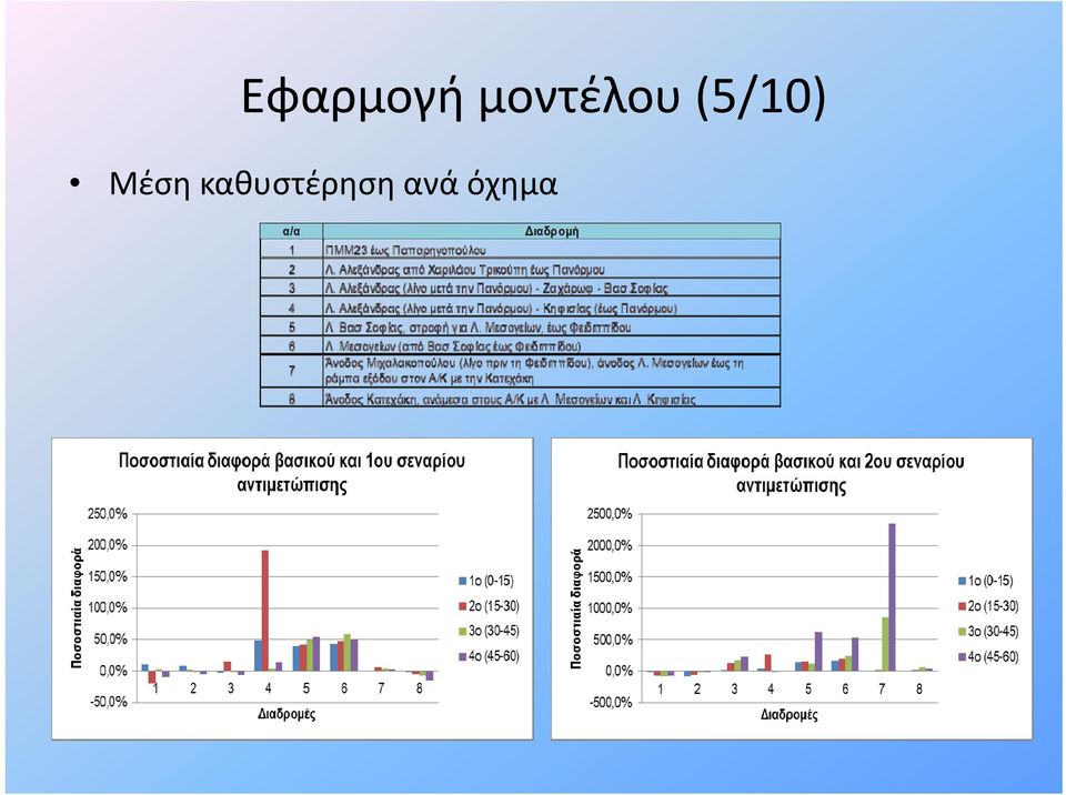 (5/10) Μέση