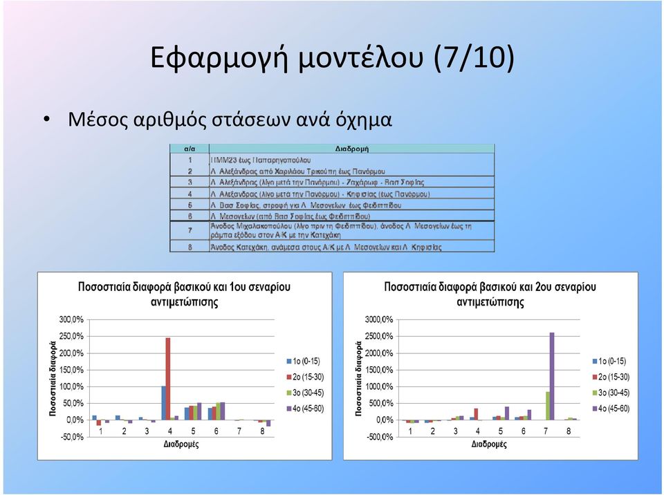 (7/10) Μέσος