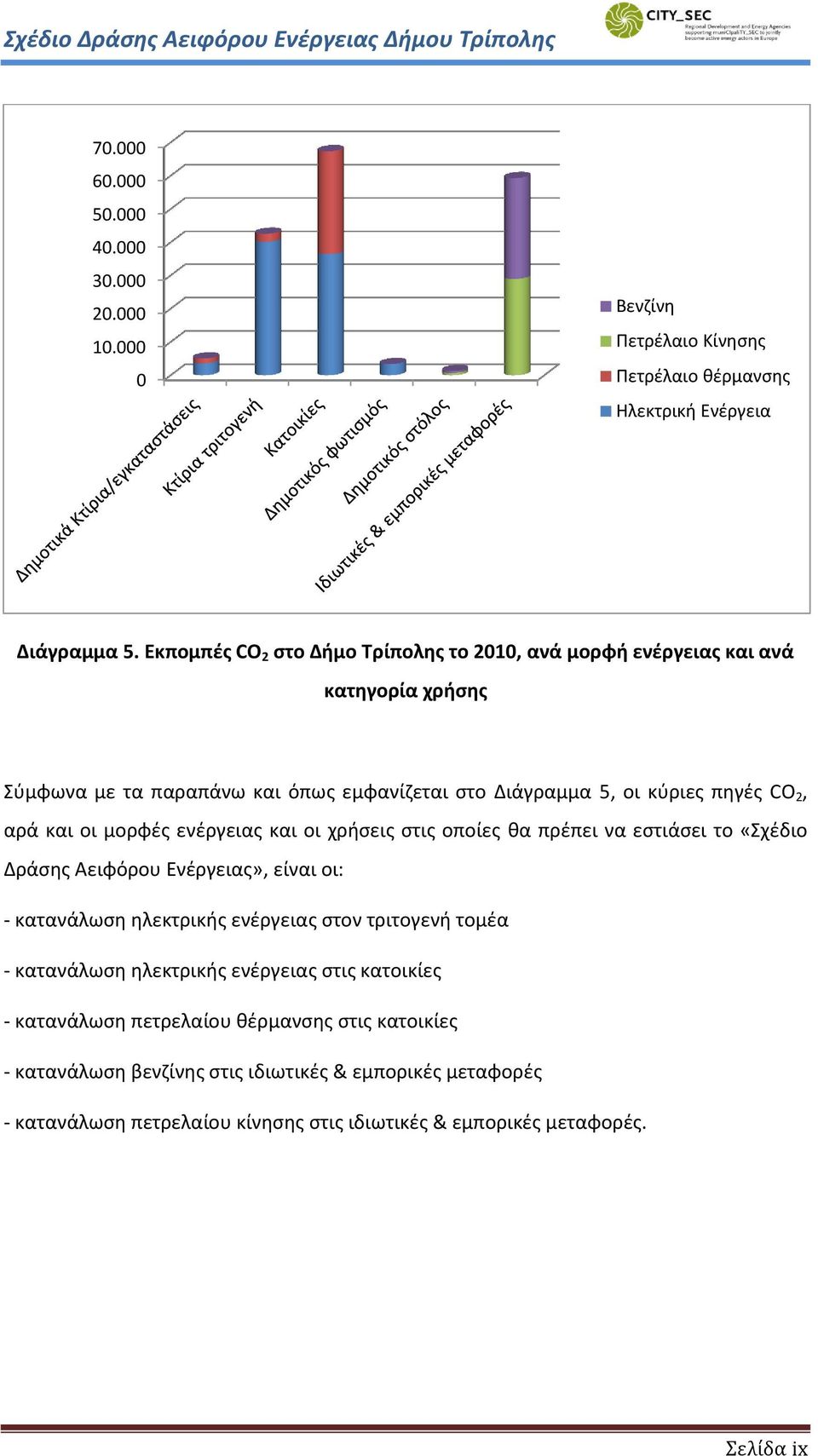 οι μορφές ενέργειας και οι χρήσεις στις οποίες θα πρέπει να εστιάσει το «Σχέδιο Δράσης Αειφόρου Ενέργειας», είναι οι: - κατανάλωση ηλεκτρικής ενέργειας στον τριτογενή τομέα -