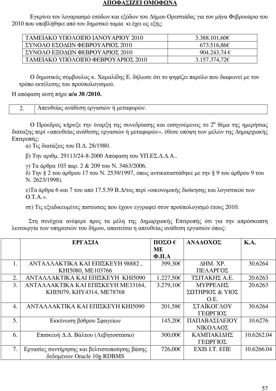 δήλωσε ότι το ψηφίζει παρόλο που διαφωνεί µε τον τρόπο εκτέλεσης του προϋπολογισµού. Η απόφαση αυτή πήρε α/α 38 /2010. 2. Απευθείας ανάθεση εργασιών ή µεταφορών.