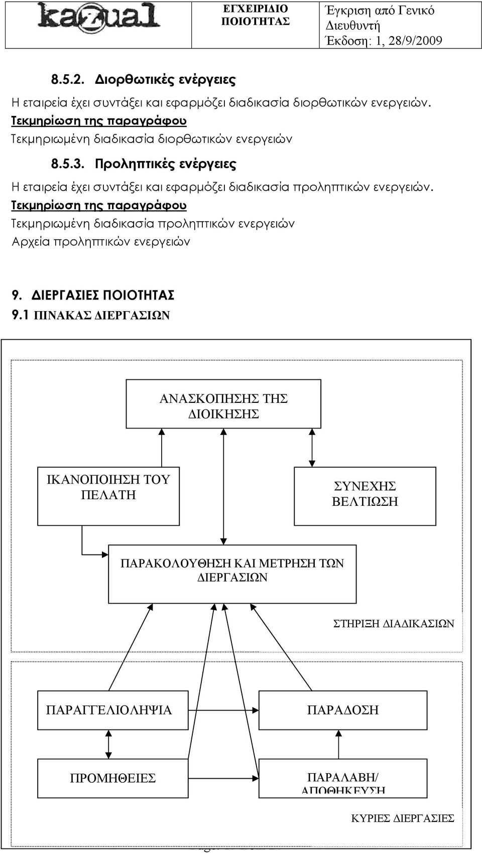 Προληπτικές ενέργειες Η εταιρεία έχει συντάξει και εφαρμόζει διαδικασία προληπτικών ενεργειών.