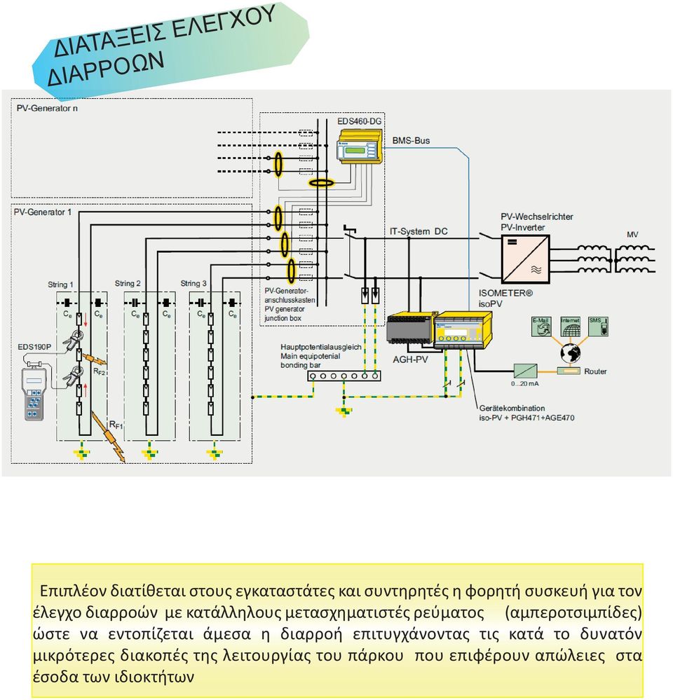 (αμπεροτσιμπίδες) ώστε να εντοπίζεται άμεσα η διαρροή επιτυγχάνοντας τις κατά το