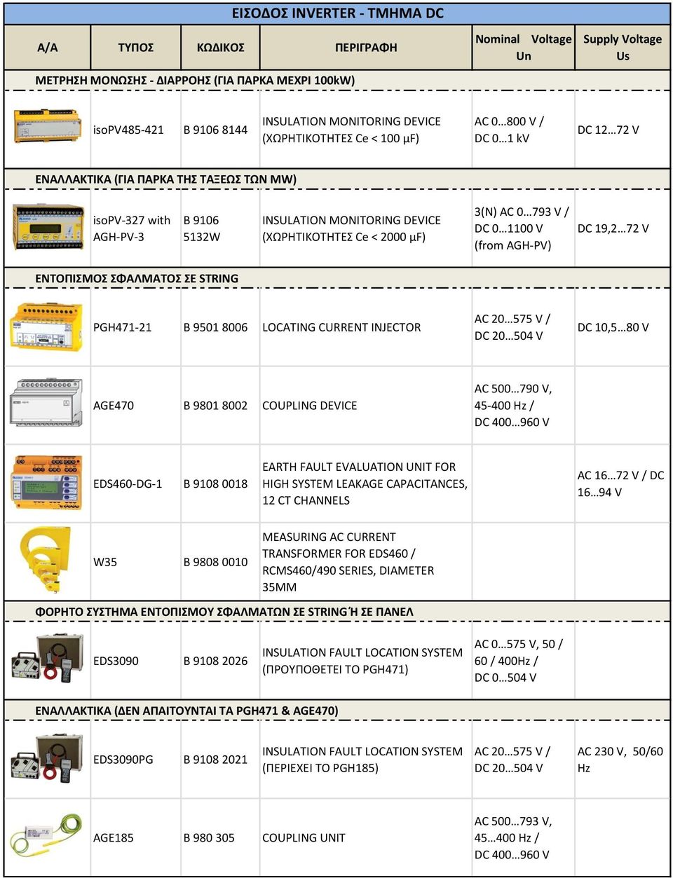 FOR HIGH SYSTEM LEAKAGE CAPACITANCES, 12 CT CHANNELS W35 B 9808 0010 MEASURING AC CURRENT TRANSFORMER FOR EDS460 / RCMS460/490 SERIES, DIAMETER 35MM EDS3090 B