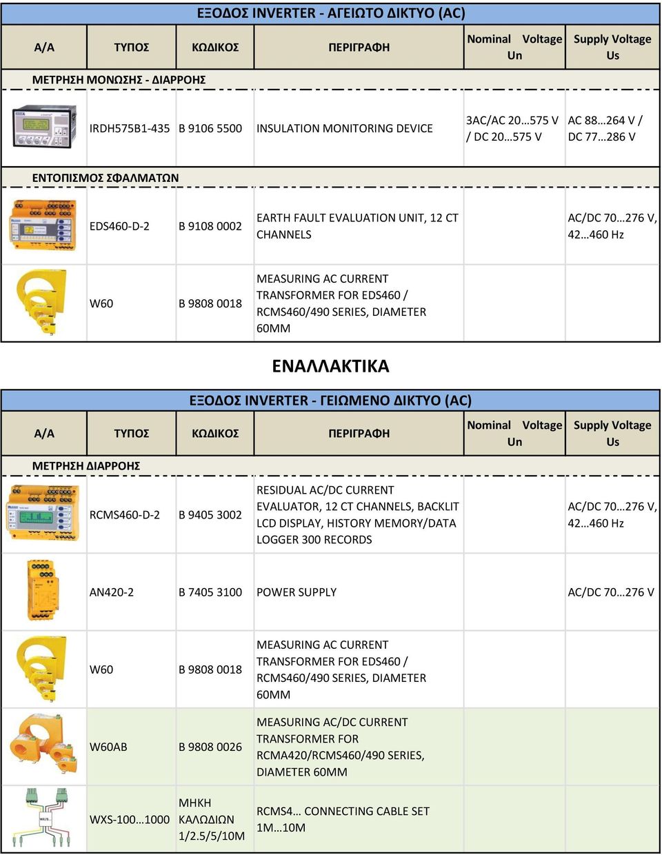 (AC) RESIDUAL AC/DC CURRENT EVALUATOR, 12 CT CHANNELS, BACKLIT LCD DISPLAY, HISTORY MEMORY/DATA LOGGER 300 RECORDS Nominal Voltage Un Supply Voltage Us AC/DC 70 276 V, 42 460 Hz AN420-2 B 7405 3100