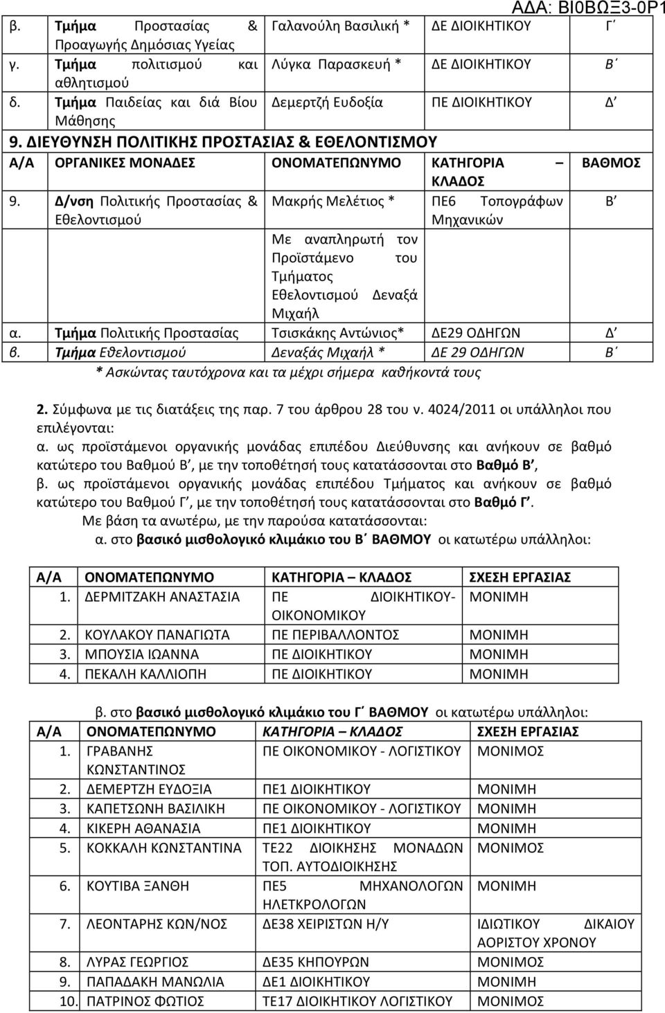 Δ/νση Πολιτικής Προστασίας & Μακρής Μελέτιος * ΠΕ6 Τοπογράφων Β Εθελοντισμού Μηχανικών Με αναπληρωτή τον Τμήματος Εθελοντισμού Δεναξά Μιχαήλ α.