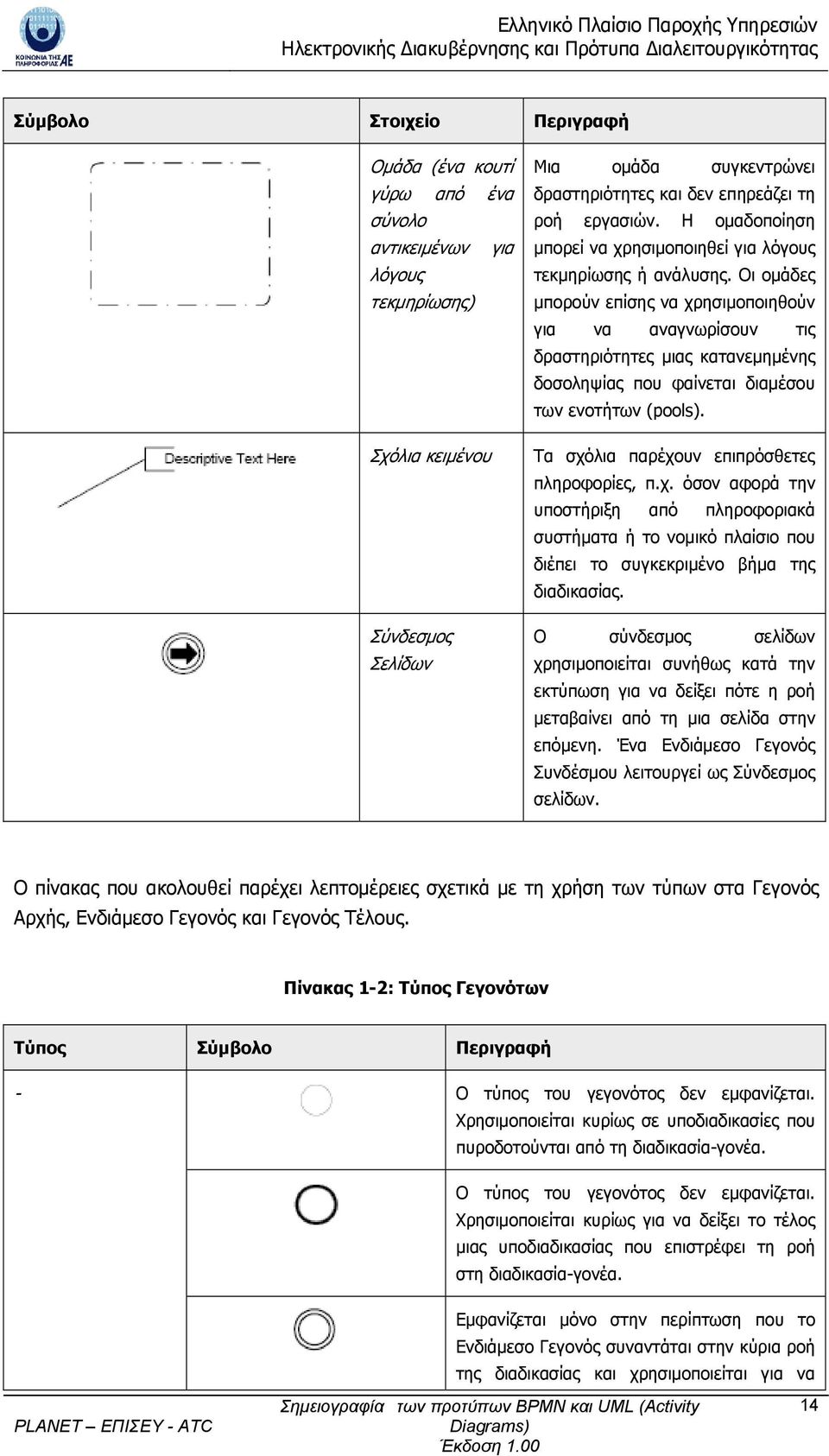 Οι ομάδες μπορούν επίσης να χρησιμοποιηθούν για να αναγνωρίσουν τις δραστηριότητες μιας κατανεμημένης δοσοληψίας που φαίνεται διαμέσου των ενοτήτων (pools).