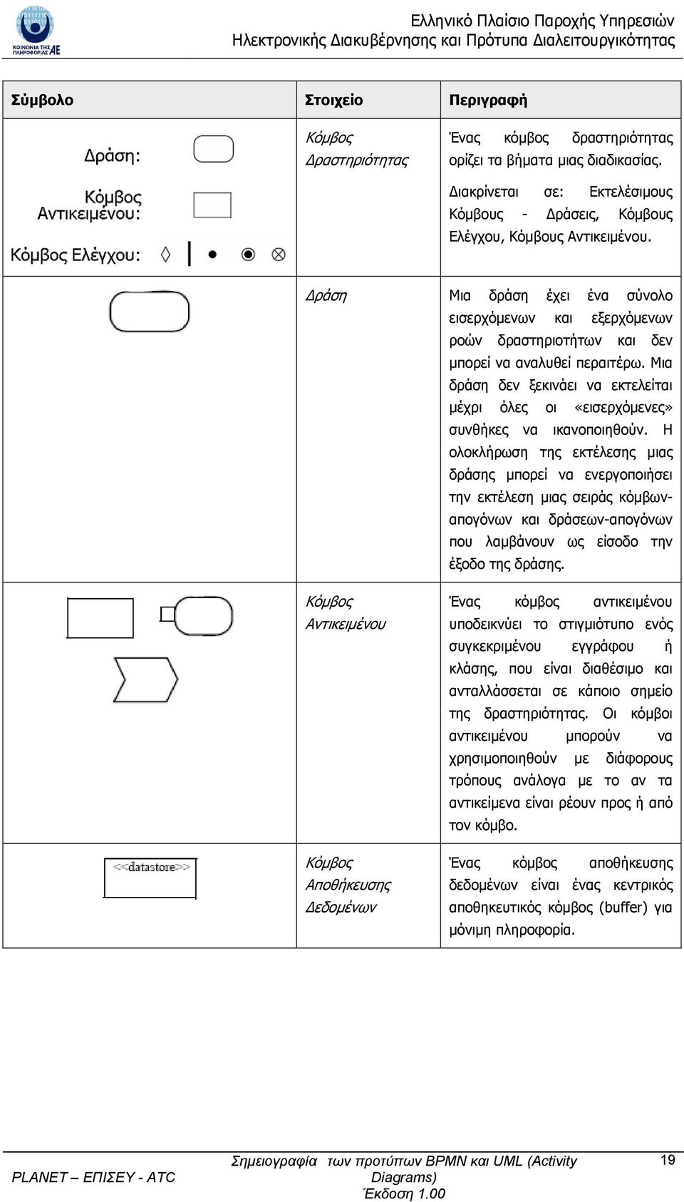 Μια δράση δεν ξεκινάει να εκτελείται μέχρι όλες οι «εισερχόμενες» συνθήκες να ικανοποιηθούν.