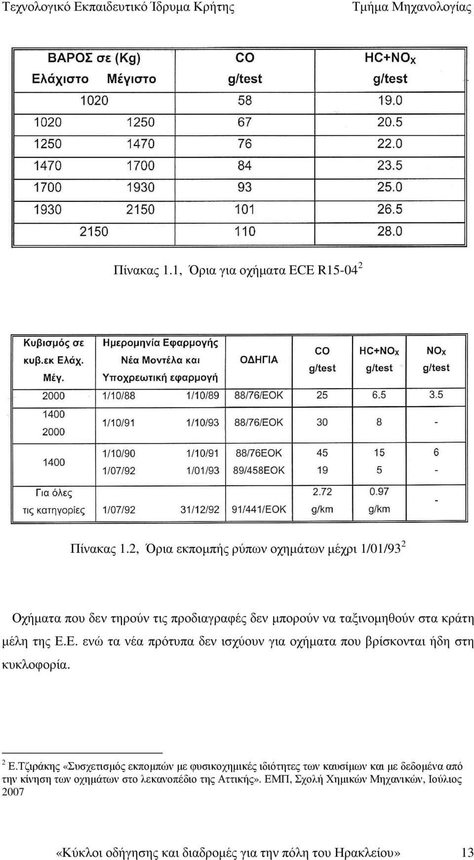 της Ε.Ε. ενώ τα νέα πρότυπα δεν ισχύουν για οχήµατα που βρίσκονται ήδη στη κυκλοφορία. 2 Ε.