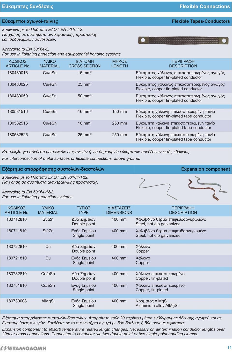 For use in lightning protection and equipotential bonding systems ΔΙΑΤΟΜΗ CROSS SECTION ΜΗΚΟΣ LENGTH 180480016 Cu/eSn 16 mm 2 Εύκαμπτος χάλκινος επικασσιτερωμένος αγωγός Flexible, copper tin-plated