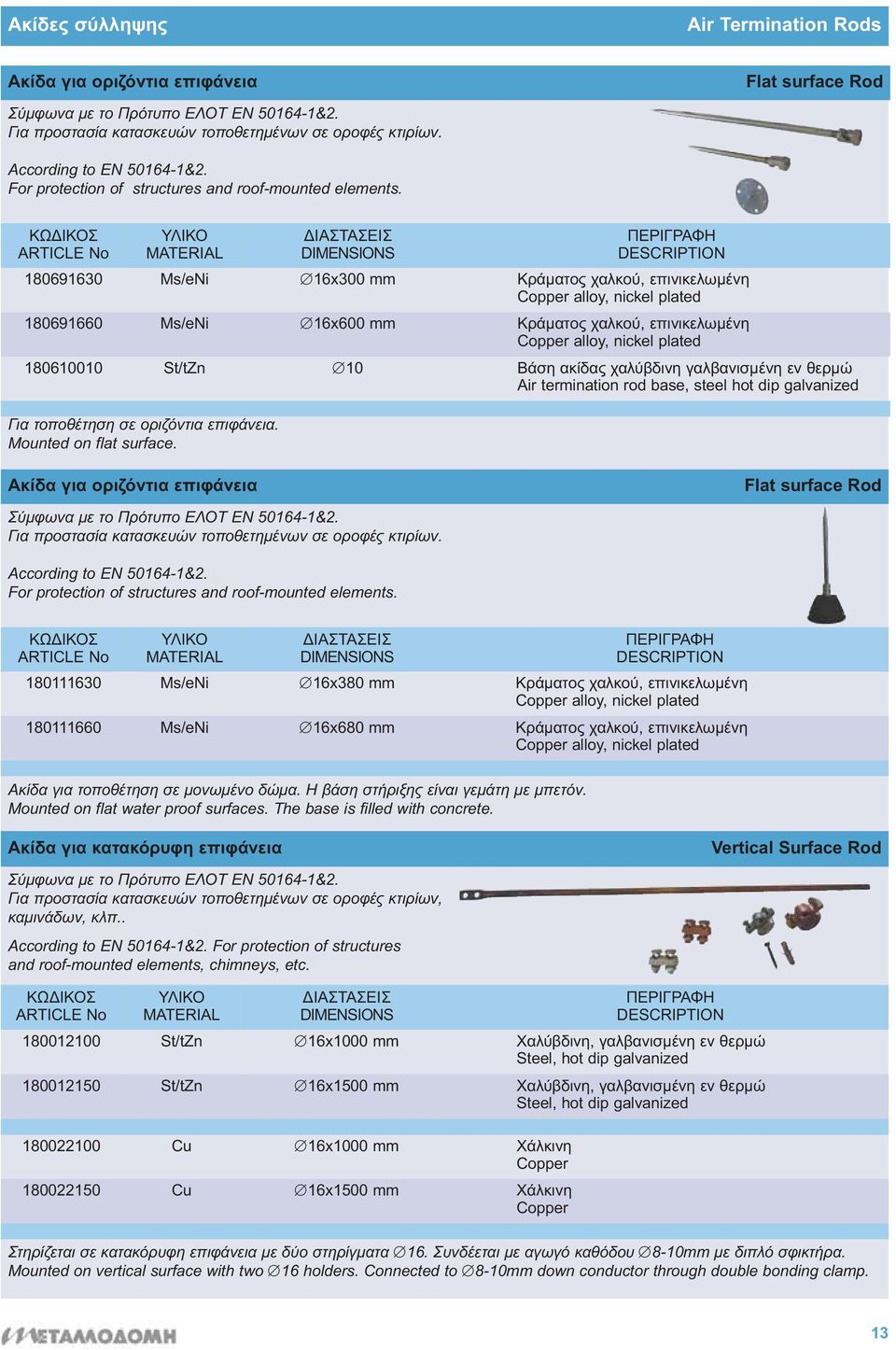 ΔΙΑΣΤΑΣΕΙΣ DIMENSIONS 180691630 Ms/eNi 16x300 mm Κράματος χαλκού, επινικελωμένη alloy, nickel plated 180691660 Ms/eNi 16x600 mm Κράματος χαλκού, επινικελωμένη alloy, nickel plated 180610010 St/tZn 10