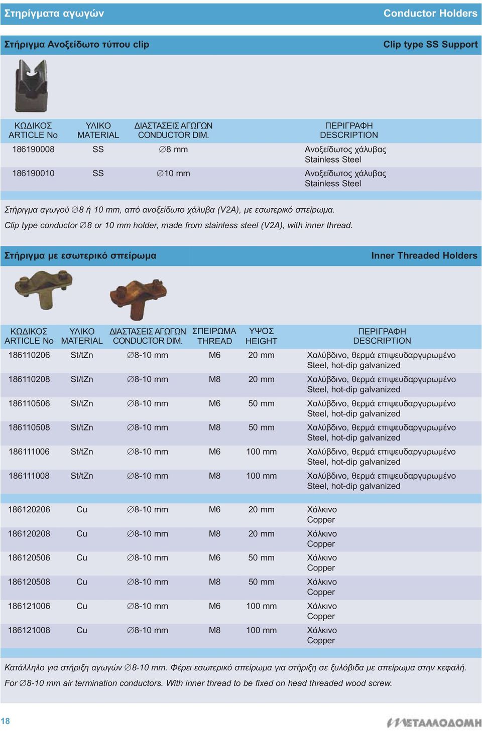 Clip type conductor 8 or 10 mm holder, made from stainless steel (V2A), with inner thread. Στήριγμα με εσωτερικό σπείρωμα Inner Threaded Holders ΔΙΑΣΤΑΣΕΙΣ ΑΓΩΓΩΝ CONDUCTOR DIM.