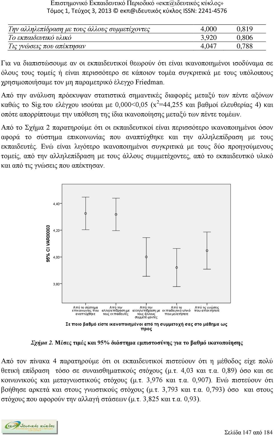 Από την ανάλυση πρόεκυψαν στατιστικά σημαντικές διαφορές μεταξύ των πέντε αξόνων καθώς το Sig.