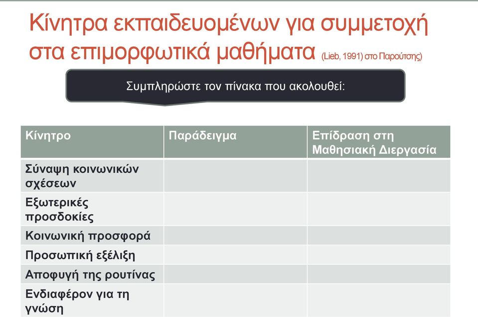 Επίδραση στη Μαθησιακή Διεργασία Σύναψη κοινωνικών σχέσεων Εξωτερικές