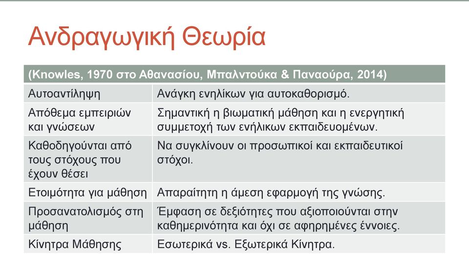 Σημαντική η βιωματική μάθηση και η ενεργητική συμμετοχή των ενήλικων εκπαιδευομένων. Να συγκλίνουν οι προσωπικοί και εκπαιδευτικοί στόχοι.