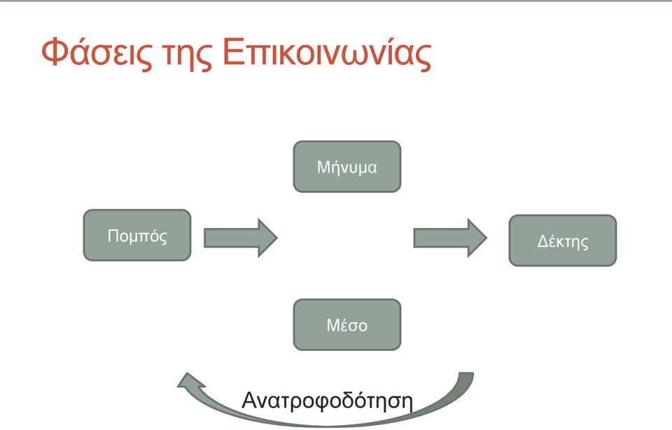 Μήνυμα Πομπός