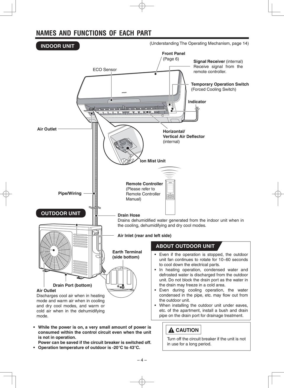 Manual) OUTDOOR UNIT Drain Hose Drains dehumidified water generated from the indoor unit when in the cooling, dehumidifying and dry cool modes.
