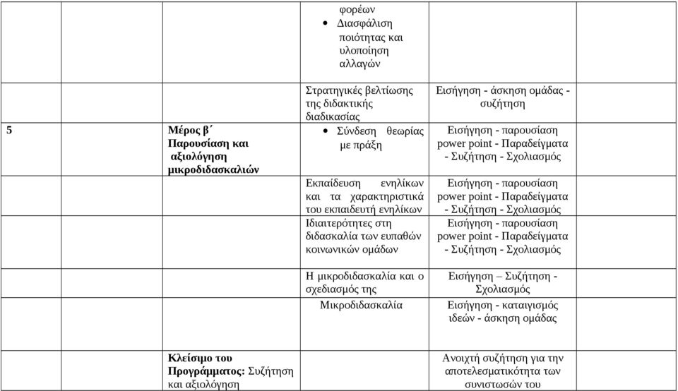 Εισήγηση - παρουσίαση power point - Παραδείγματα - Συζήτηση - Σχολιασμός Εισήγηση - παρουσίαση power point - Παραδείγματα - Συζήτηση - Σχολιασμός Εισήγηση - παρουσίαση power point - Παραδείγματα -