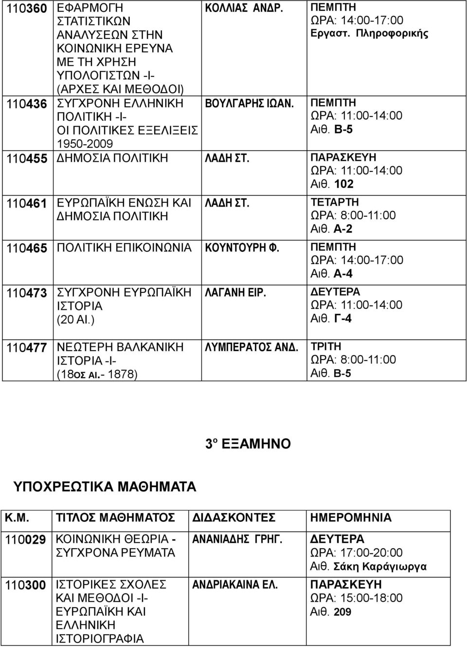 110473 ΣΥΓΧΡΟΝΗ ΕΥΡΩΠΑΪΚΗ (20 ΑΙ.) 110477 ΝΕΩΤΕΡΗ ΒΑΛΚΑΝΙΚΗ -Ι- (18ΟΣ ΑΙ.- 1878) ΛΥΜΠΕΡΑΤΟΣ ΑΝΔ.