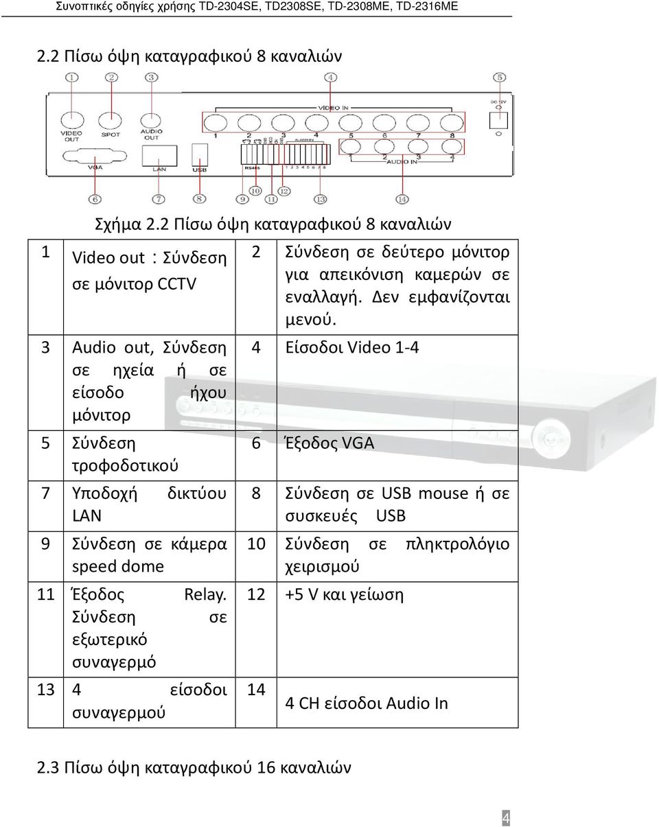 Υποδοχή δικτύου LAN 9 Σύνδεση σε κάμερα speed dome 11 Έξοδος Relay.