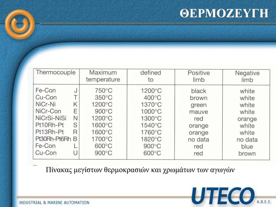 μεγίστων