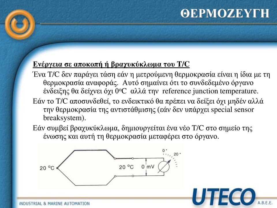 Εάν το T/C αποσυνδεθεί, το ενδεικτικό θα πρέπει να δείξει όχι μηδέν αλλά την θερμοκρασία της αντιστάθμισης (εάν δεν υπάρχει special