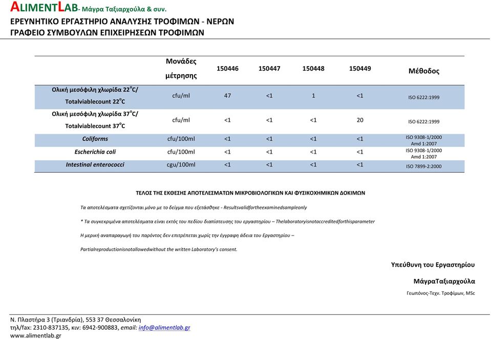 Totalviablecount 37 ο C cfu/ml 47 <1 1 <1 ISO 6222:1999 cfu/ml <1 <1 <1 20 ISO 6222:1999 Coliforms cfu/100ml <1 <1 <1 <1 ISO 93081/2000 Escherichia coli cfu/100ml <1 <1 <1 <1 ISO 93081/2000