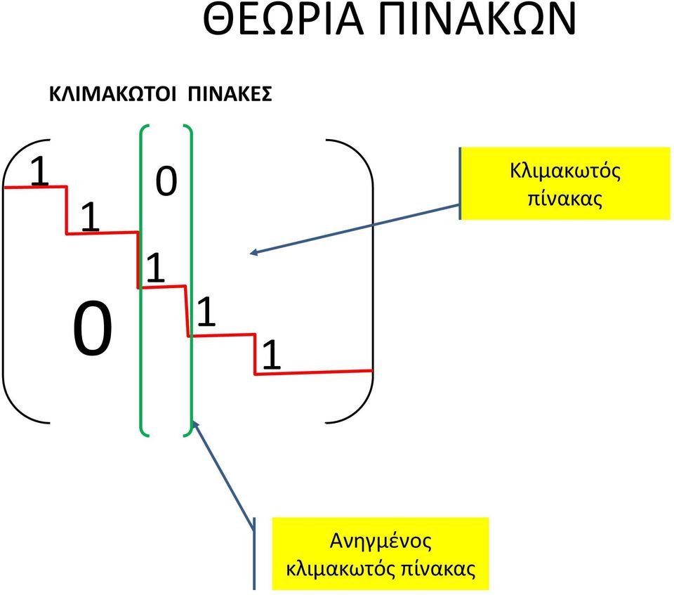 Κλιμακωτός πίνακας 1 1