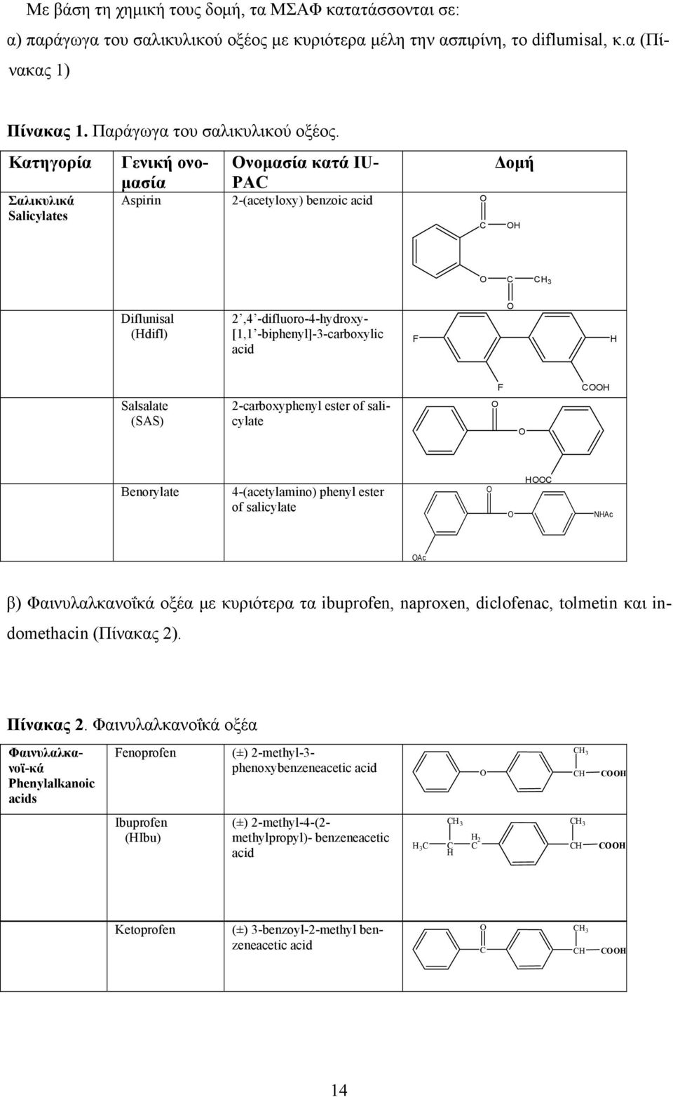 acid F O H Salsalate (SAS) 2-carboxyphenyl ester of salicylate F O O COOH Benorylate 4-(acetylamino) phenyl ester of salicylate O O HOOC NHAc OAc β) Φαινυλαλκανοΐκά οξέα με κυριότερα τα ibuprofen,