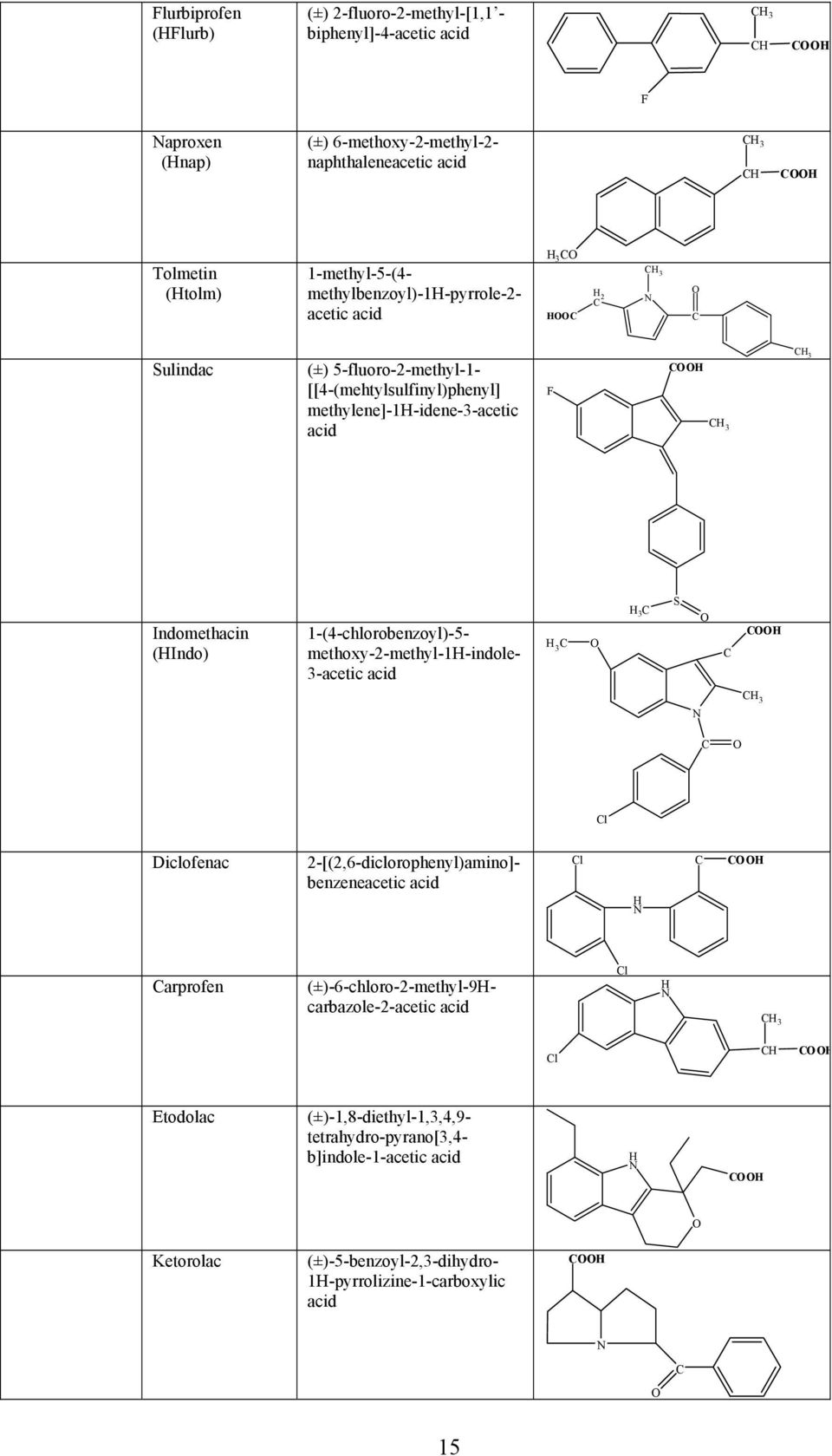 (HIndo) 1-(4-chlorobenzoyl)-5- methoxy-2-methyl-1h-indole- 3-acetic acid H 3 C O H 3 C S O C COOH CH 3 N C O Cl Diclofenac 2-[(2,6-diclorophenyl)amino]- benzeneacetic acid Cl H N C COOH Carprofen