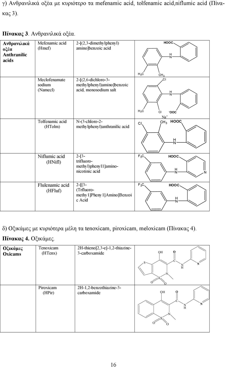 Ανθρανιλικά οξέα Anthranilic acids Mefenamic acid (Hmef) 2-[(2,3-dimethylphenyl) amino]benzoic acid HOOC H N Meclofenamate sodium (Namecl) 2-[(2,6-dichloro-3- methylphenyl)amino]benzoic acid,