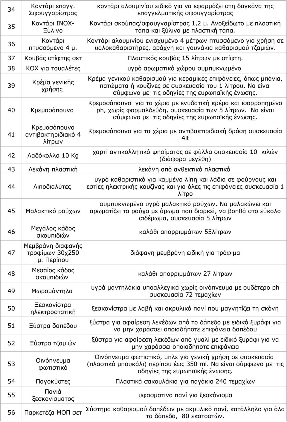 Κοντάρι αλουμινίου ενισχυμένο 4 μέτρων πτυσσόμενο για χρήση σε υαλοκαθαριστήρες, αράχνη και γουνάκια καθαρισμού τζαμιών. 37 Κουβάς στίφτης σετ Πλαστικός κουβάς 15 λίτρων με στίφτη.