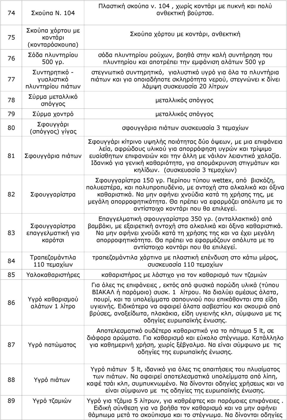 αλάτων 500 γρ στεγνωτικό συντηρητικό, γιαλυστικό υγρό για όλα τα πλυντήρια πιάτων και για οποιαδήποτε σκληρότητα νερού, στεγνώνει κ δίνει λάμψη συσκευασία 20 λίτρων μεταλλικός σπόγγος 79 Σύρμα χοντρό