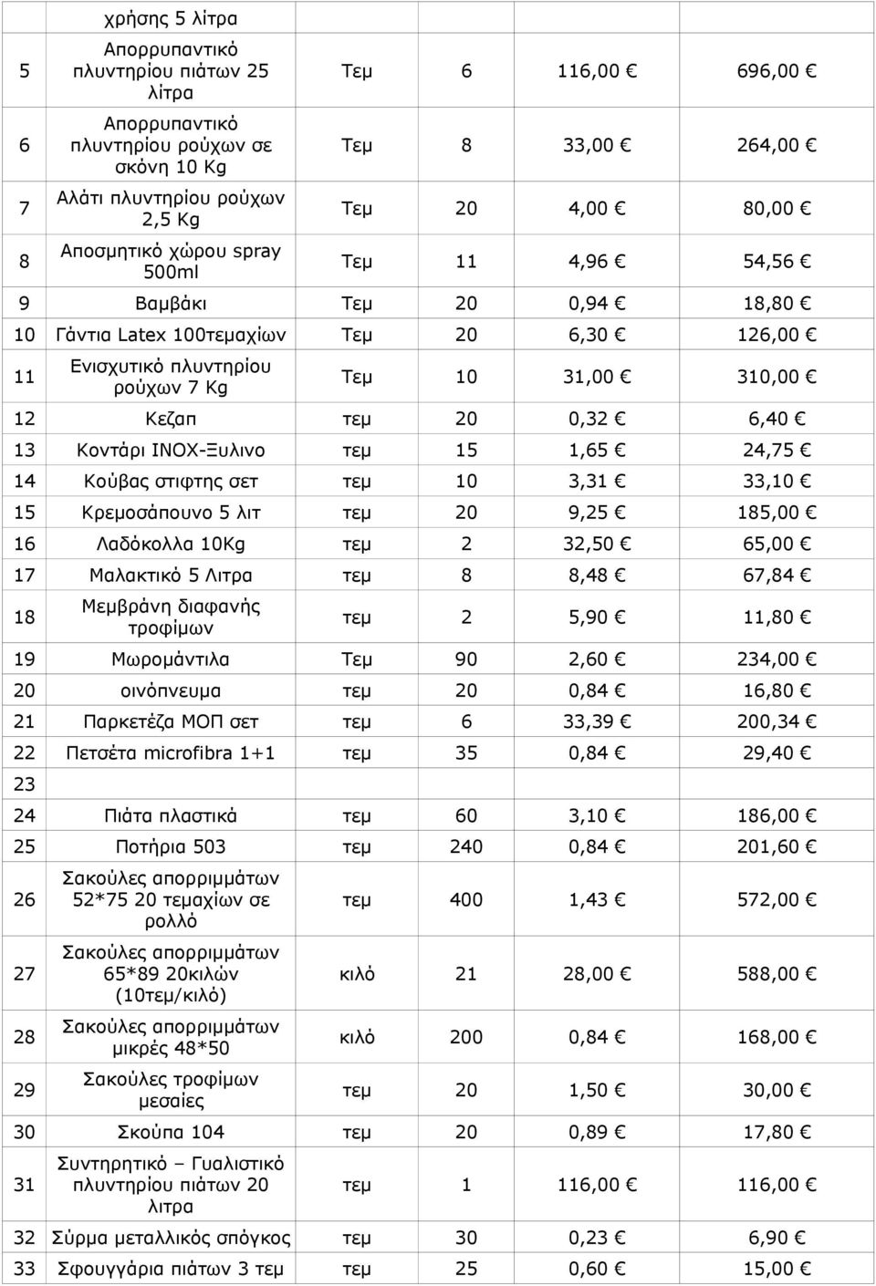 0,32 6,40 13 Κοντάρι ΙΝΟΧ-Ξυλινο τεμ 15 1,65 24,75 14 Κούβας στιφτης σετ τεμ 10 3,31 33,10 15 Κρεμοσάπουνο 5 λιτ τεμ 20 9,25 185,00 16 Λαδόκολλα 10Kg τεμ 2 32,50 65,00 17 Μαλακτικό 5 Λιτρα τεμ 8 8,48