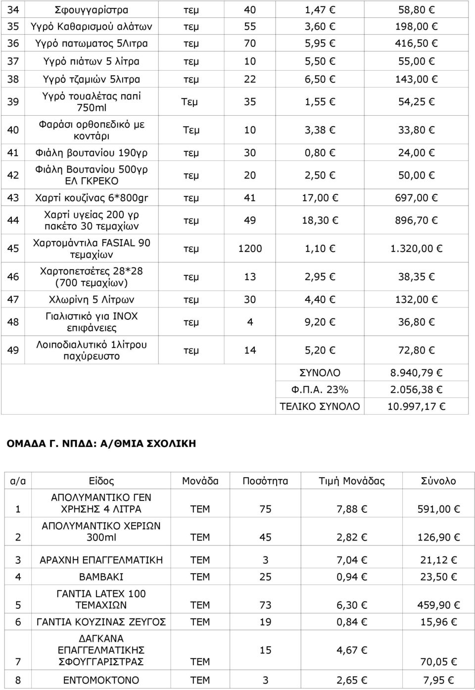 43 Χαρτί κουζίνας 6*800gr τεμ 41 17,00 697,00 44 45 46 Χαρτί υγείας 200 γρ πακέτο 30 τεμαχίων Χαρτομάντιλα FASIAL 90 τεμαχίων Χαρτοπετσέτες 28*28 (700 τεμαχίων) τεμ 49 18,30 896,70 τεμ 1200 1,10 1.